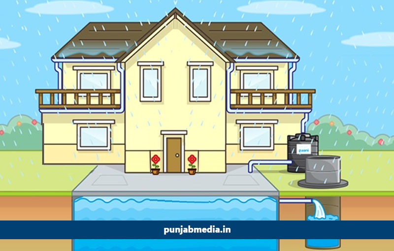Water Harvesting