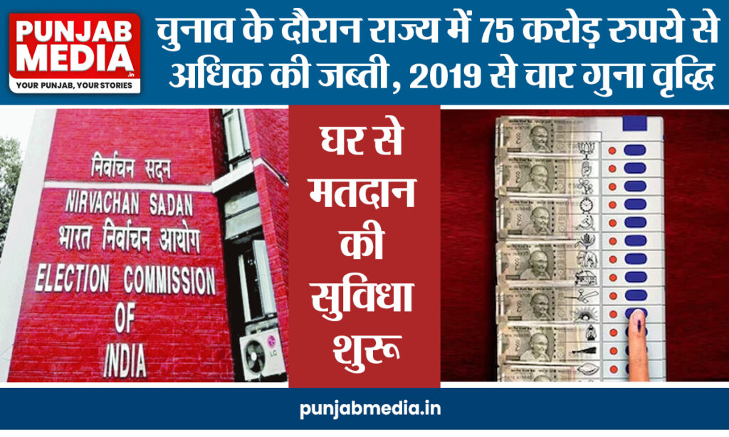 Haryana Election